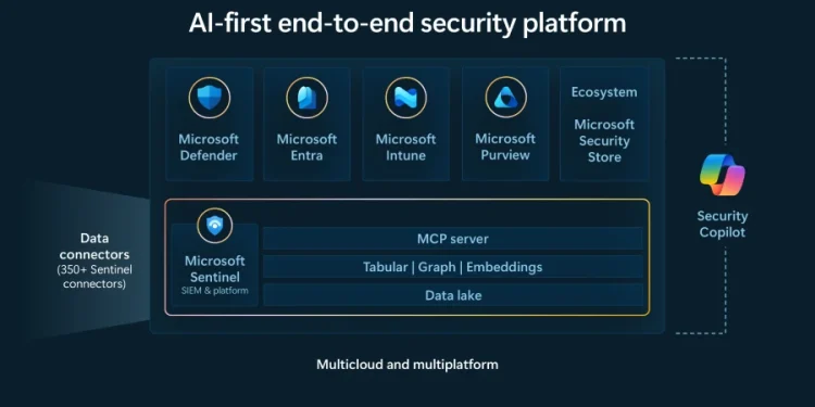 Microsoft Sentinel: Agentic Security Platform for AI Defense